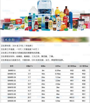 BAW離心泵 制藥行業技術進出口中的關鍵設備與商機解析